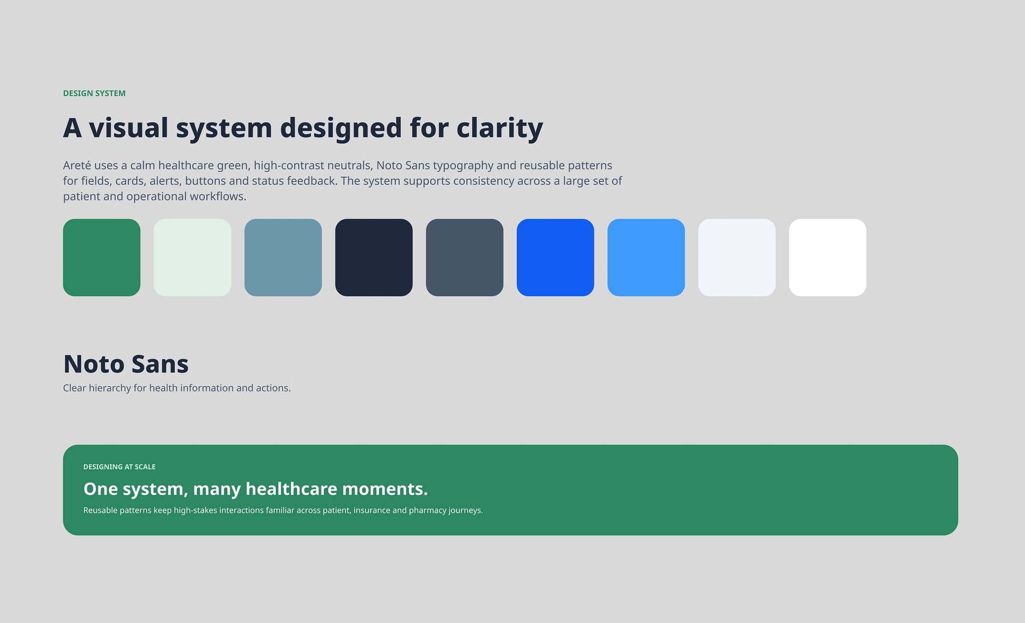 The system underneath: a calm healthcare green with high-contrast neutrals, Noto Sans set at four defined sizes, and reusable patterns for fields, cards, alerts, buttons and status feedback so high-stakes interactions stay familiar across patient, insurance and pharmacy journeys
