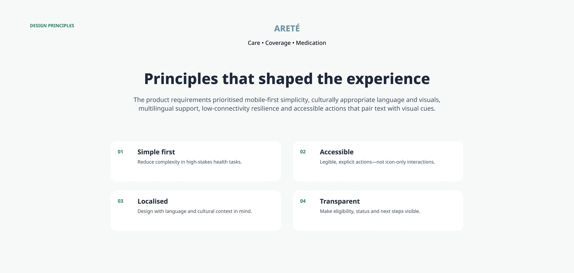 The four principles the requirements resolved into: simple first in high-stakes tasks, accessible through explicit rather than icon-only actions, localised for language and cultural context, and transparent about eligibility, status and next steps