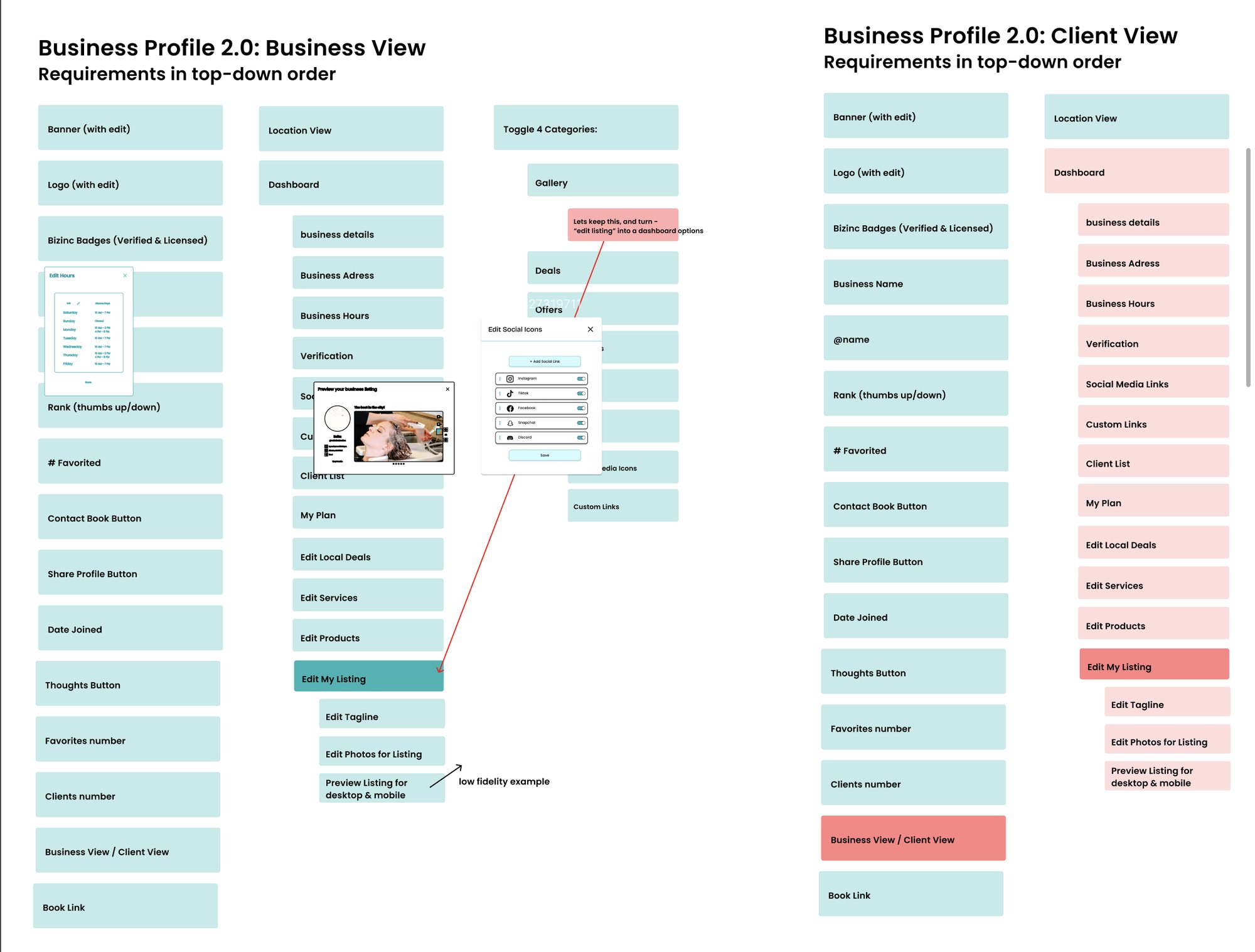 Business Profile 2.0 specified as requirements in top-down order, business view beside client view — so the two audiences could be compared field by field and the difference between them decided deliberately rather than by omission