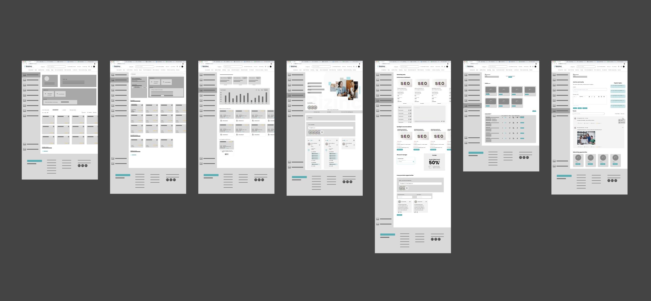 Seven desktop wireframes resolving layout before visual design — profile, search results, performance dashboard, business profile, marketing tools with spotlight recommendations and promotion opportunities, listings, and the community forum